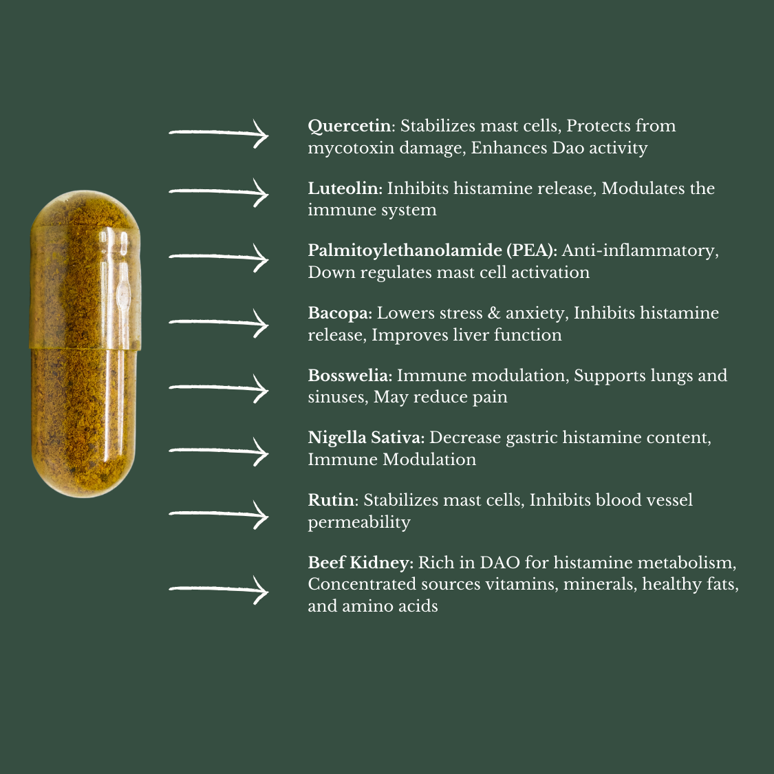 Histamine Hero
